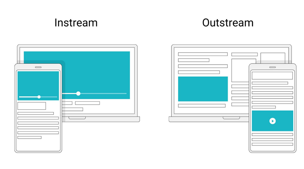 instream vs outstream video ads